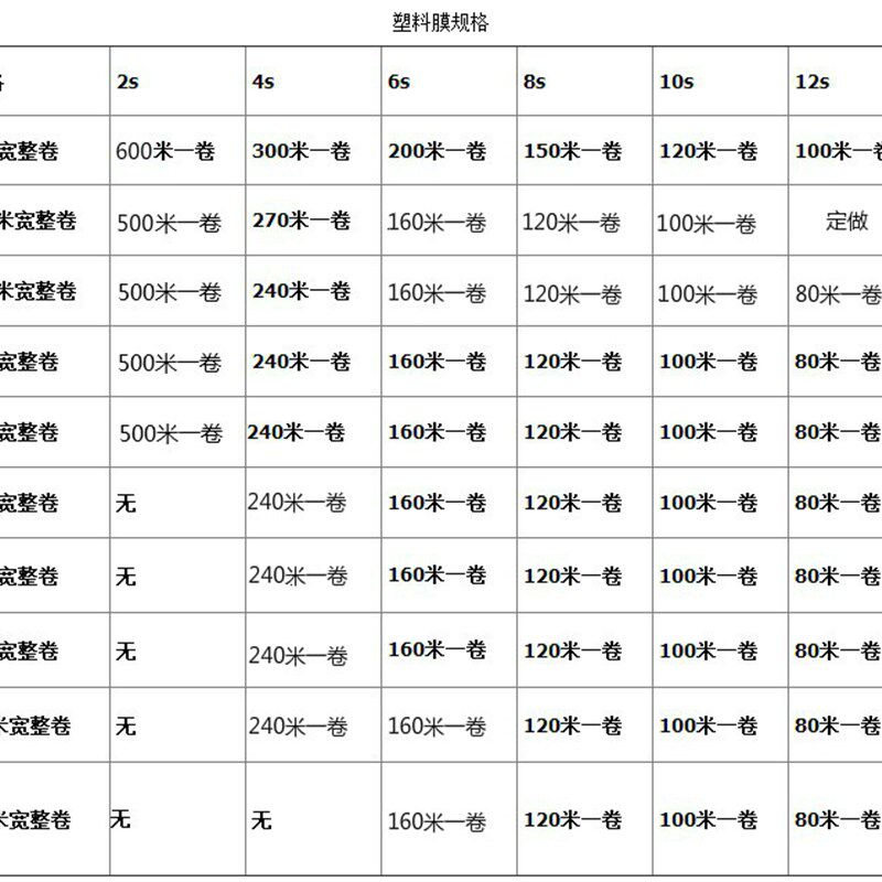 大棚膜2 3 4 5 6 8 9 10 12F米宽塑料薄纸包装薄膜农资加厚膜包邮