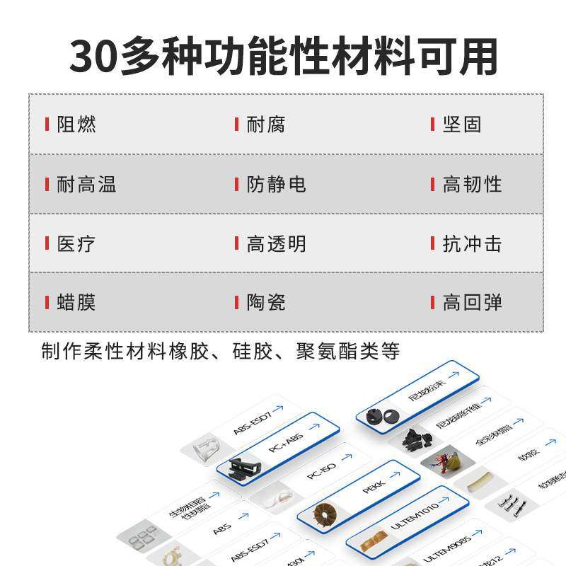 Form4 3d打印机Formlabs光固化LFD高精度工业级快速研发测试实验