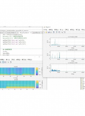 matlab编通信系统simulink调制解调电路彷真mimo信道OFDM雷达信号