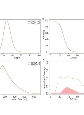 Python代编程深度学习接单机器视觉代码编写数据预测图像处理代做