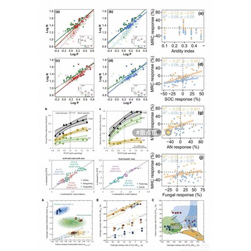 R语言代码Rstudio绘图SCI科研生信医学桑基热图数据分析作图教程