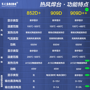 热风枪拆焊台电源三合一数显L可调温电烙铁手机维修焊 赛克909D
