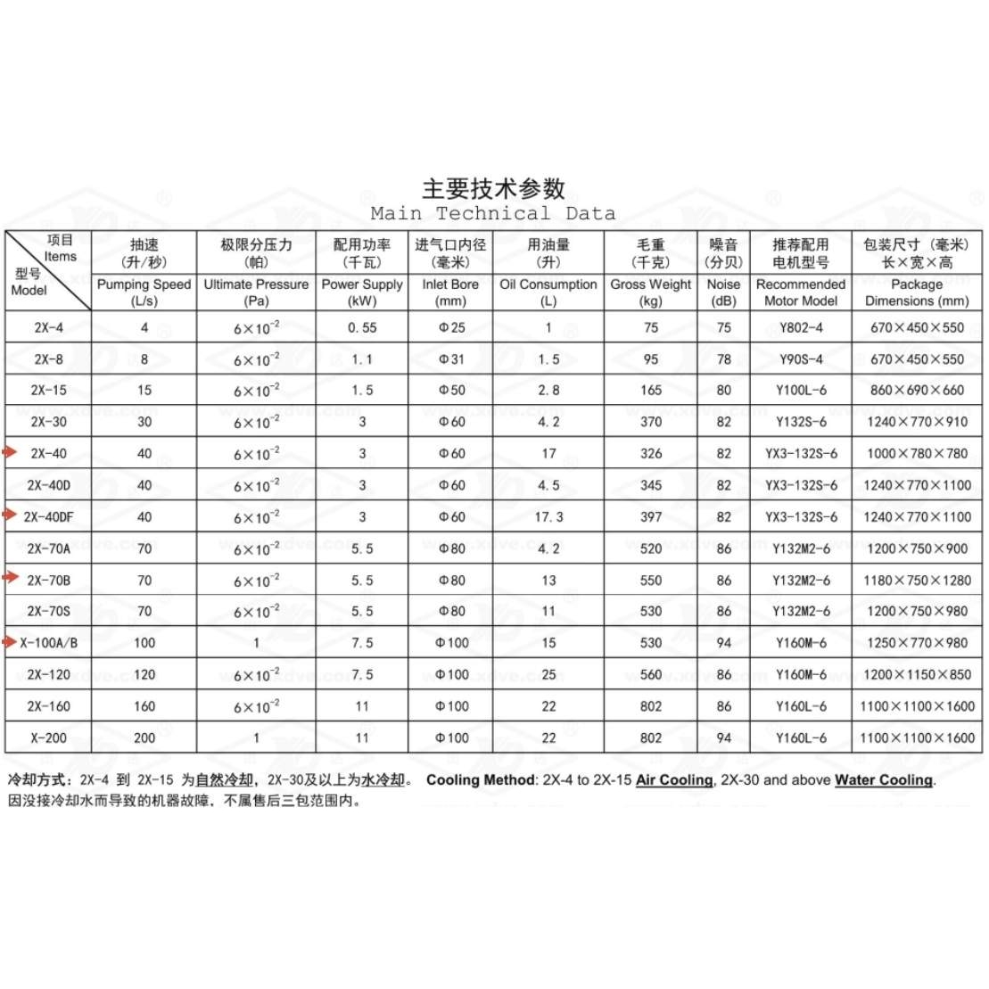 真空消泡机2x70x100ab2x40旋片真空泵脱泡机一体机