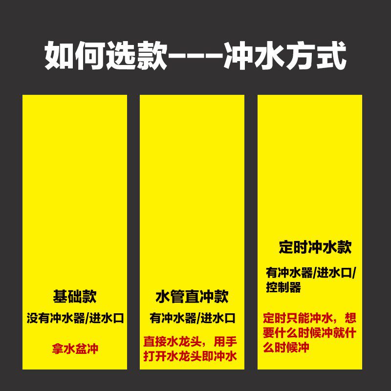 不锈钢狗厕所直排下水道可自动冲水大中型犬金毛边牧粪便自动清理