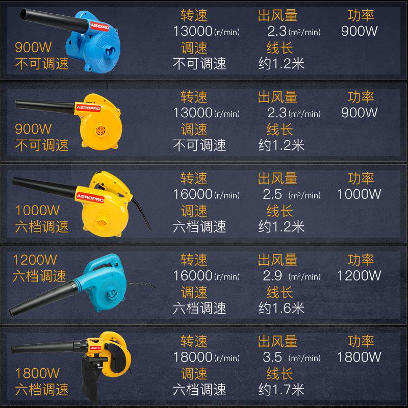 吹风机强力尘吹器大功率清灰吹灰除尘电脑手提式工业工地用鼓风机