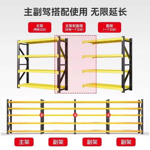 货架多层置物架储物间家庭货物架快递仓储重型仓库超强承重铁架子