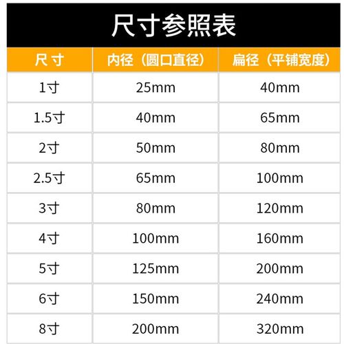 1/2/2.5/3/4/6/8寸农用消防软管帆布水管带高压耐磨灌溉园艺浇地