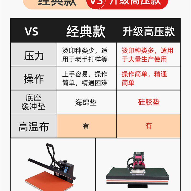 热转印机器T恤直压印花机新款欧式高压烫画机40*60厂家直营服装烫