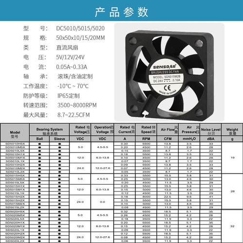 厂家直供M箱散热风扇 501直00/5015/520流12v灭蚊灯机柜机散热风