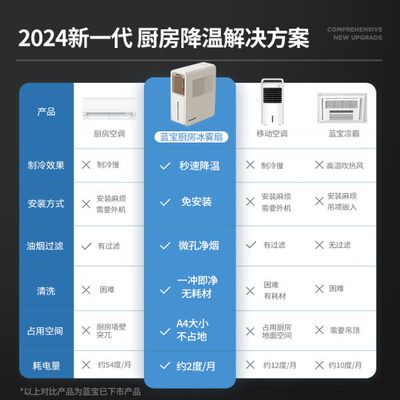 蓝宝冬季加湿器夏季厨房冰雾扇专用电风扇小空调冷风机家用防油烟