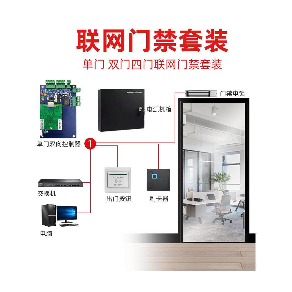 中性联网TCP门禁系统中性/LT系列禁控制器联网32位禁控G01门门制