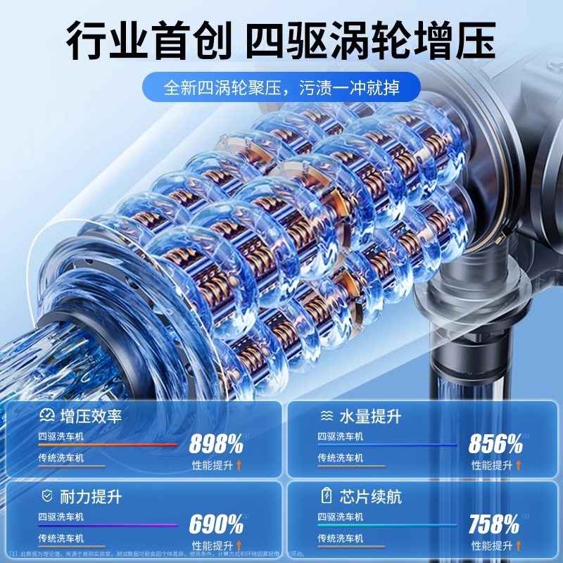 家用无线洗车机高压水枪清洗神器车用充电抢大功率锂Y电池强力增