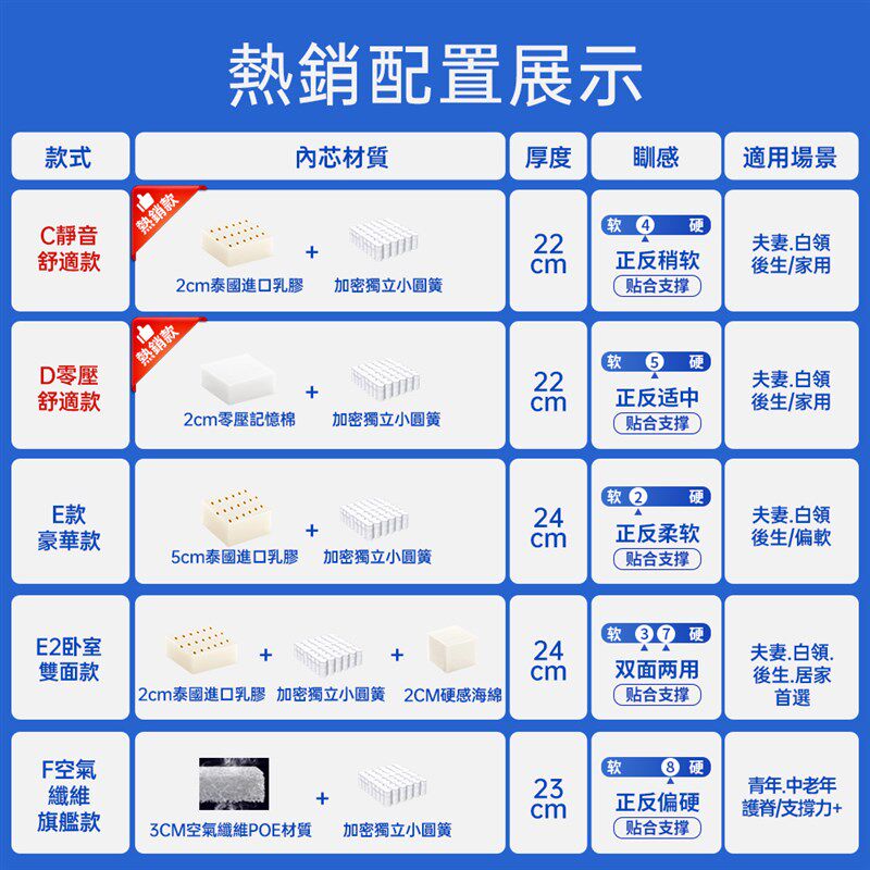 (香港地区包邮h)记忆棉乳胶弹簧床垫卷包压缩盒子家用卧室席梦思