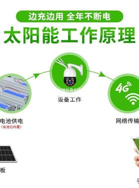 太阳能监供VID电控系统户外光伏电板整套12充电板4G监控发无V网无