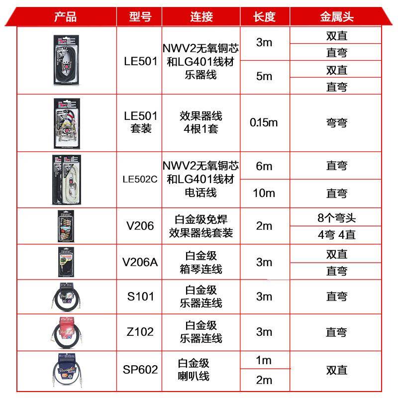 吉他连接线演出音频线310米音箱电箱贝斯电吉他效果器线降噪音响