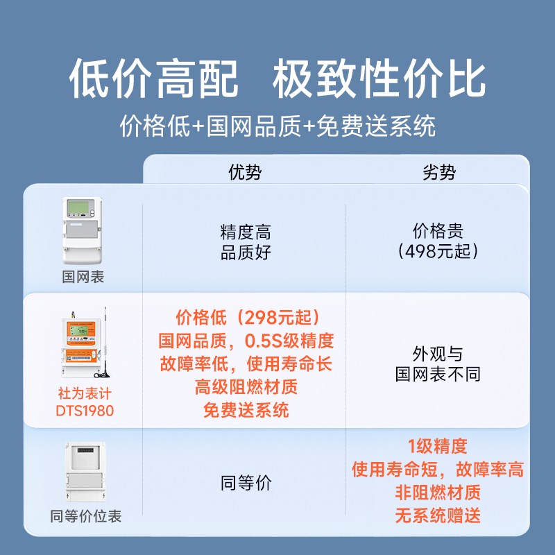 三相四线智能电表多功能4G无线远程抄表380V峰谷平互感器电表