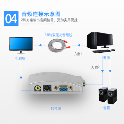 VGA转AV转换器电脑接老电视PC转TV连接器连接线显示器转换线S端子