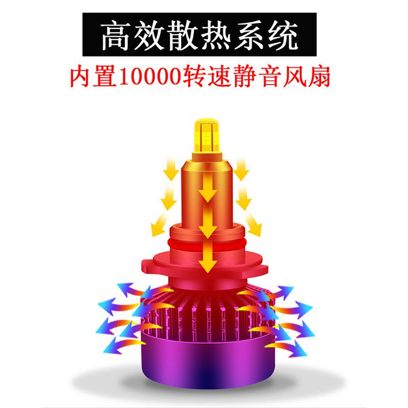 超亮360度8面发光LED汽车大灯H7激光聚光货车通用 改装透镜近灯泡