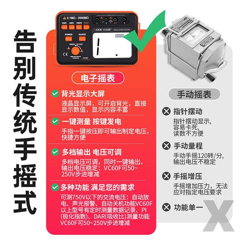 胜利VC60D+绝缘电阻测试仪60B+60E数字兆欧表5000V电工摇表检测表