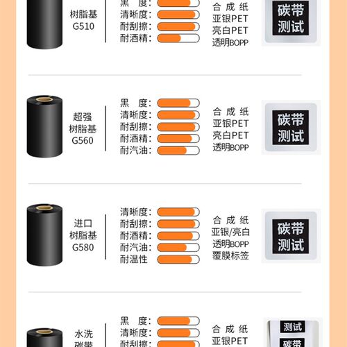 鸿固增强蜡基碳带混合基全树脂基水洗碳带卷110*300m405060708090