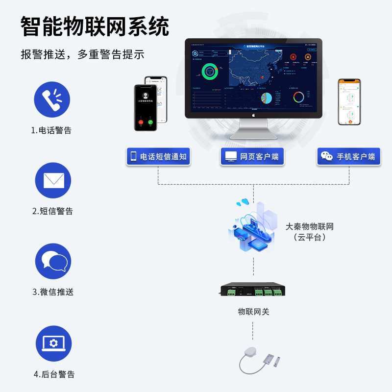 无线4GCat1卷帘门卷闸门防盗报警器常开常闭远程安防监控APP短信