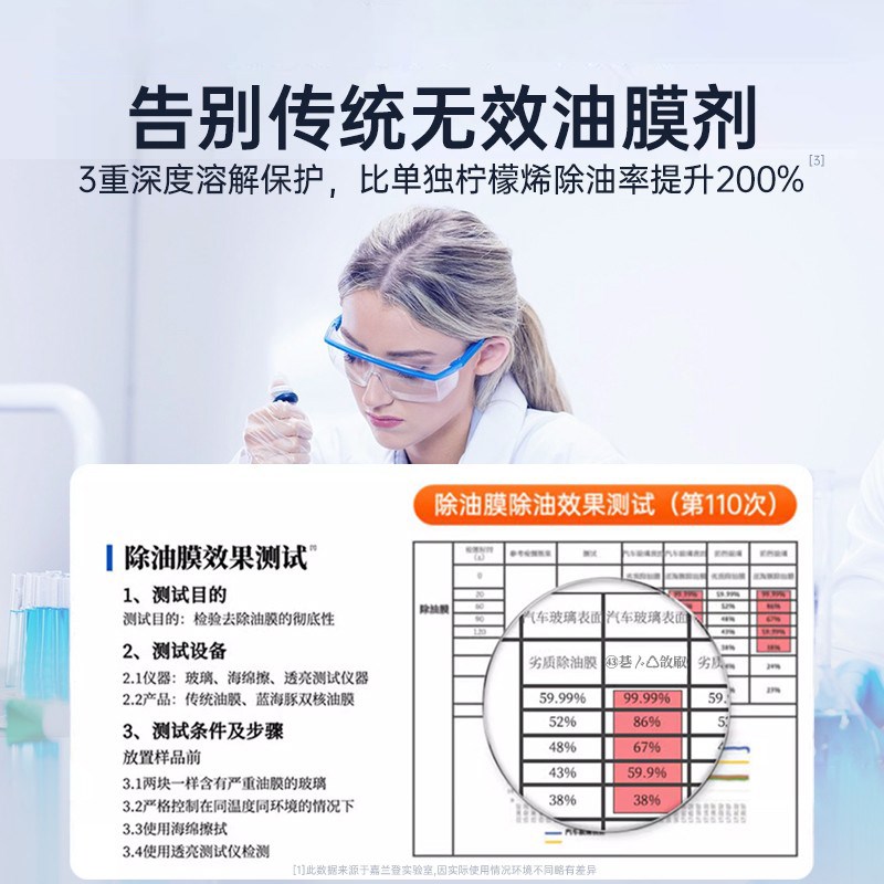汽车玻璃去d油膜清洁剂去除剂前挡风清洗乳除油膜雨刮器油馍膏神