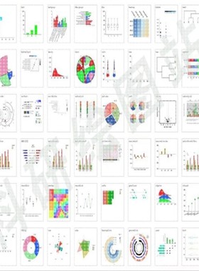 sci作图/origin绘图代画/R语言/科研绘图/无数据作图/生信画图