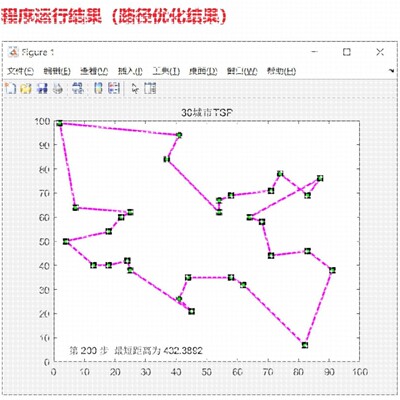 matlab 蚁群算法 AOC解决TSP 旅行商问题 程序 路径规划 设计代码