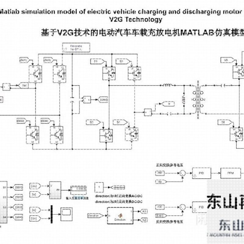 V2G 充电桩,新能源汽车车载充电机, MATLAB仿真模型 ,PFC+CLLC,商务/设计服务,设计素材/源文件,淘宝优惠券,粉丝福利购,淘宝优惠卷