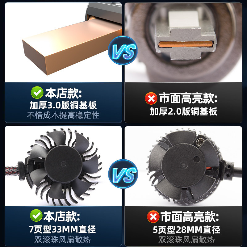 150W超亮led大灯改装激光透镜远近光汽车灯泡H7H1H4H9H1190059012