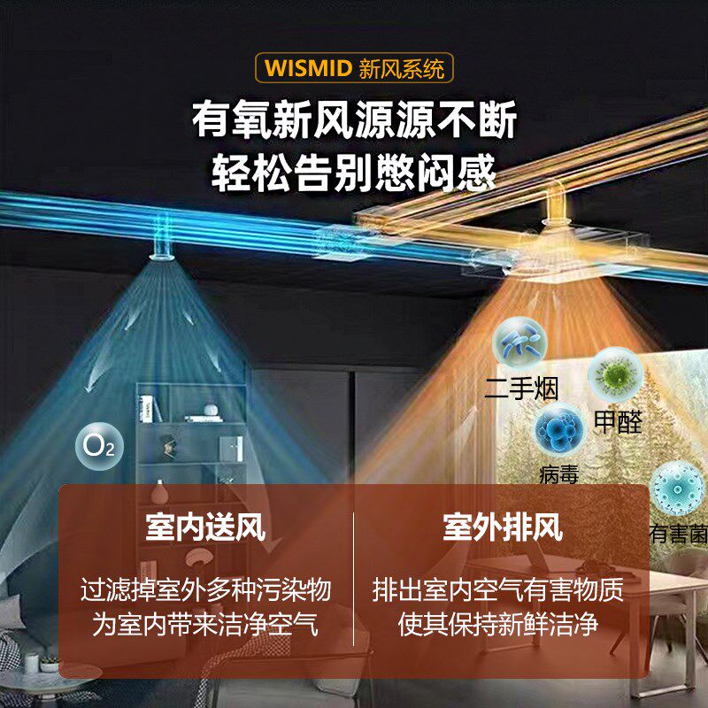 吊顶新风系统家用全热交换器新风机双向流换气机商用可提供安装