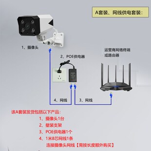 有线高清门口家用室外户外红外夜视手机远程插卡网络poe摄像头