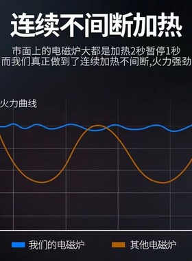 商用电磁炉5000W凹面猛火爆炒商业食堂6000W卤菜熬汤8000W电磁炉