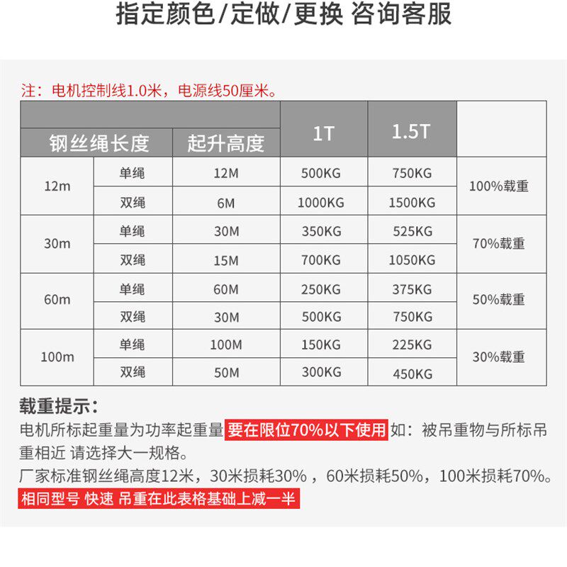 铝壳卷扬机380V提升沪升降机工地装修吊机2吨220v起重电动葫芦1吨