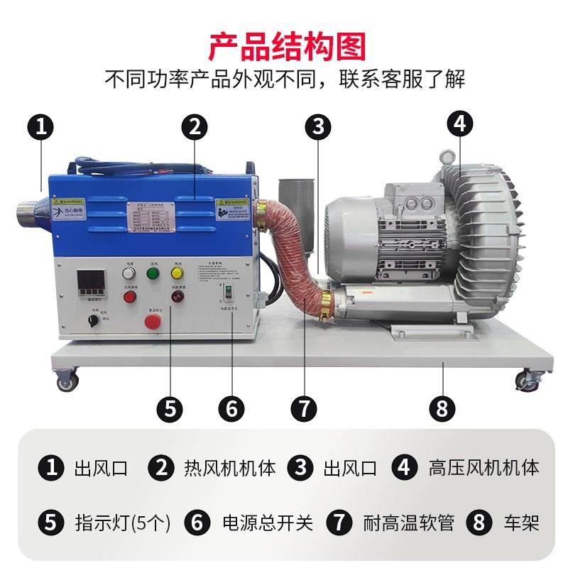高压工业热风机加热器远程控制温度加热烘箱干燥加热器高压热风机