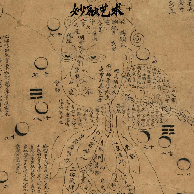 借假修真图古画古代人体经脉仿古挂画中医馆装饰画走廊竖版壁画