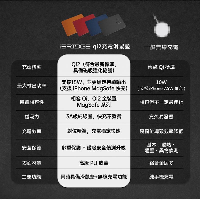 鼠标垫无线充电器15W高效快充皮革轻奢高级感办公室鼠标垫桌垫