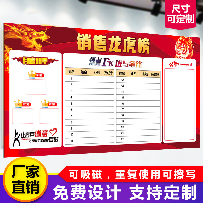 定制磁性软白板销售业绩表可擦写龙虎榜公告栏企业文化墙销售墙贴