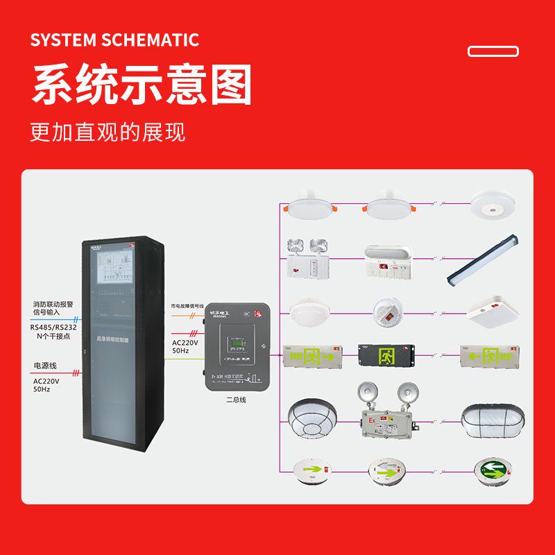 敏华劳士NST消防A型应急照明集中电源应急灯具专用应急电源配电箱