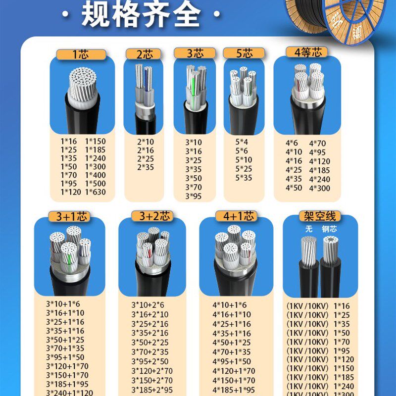 国标铝芯电缆线25/35/50/70/95/120/150/185平方铝线电线架空线