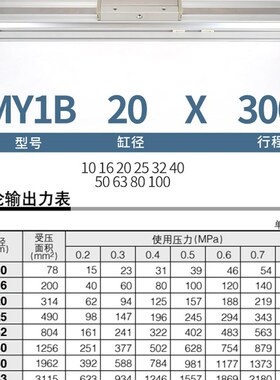 机械式无杆气缸MY1B16G/20/25/40/50/63-100 200L*300HX500600Z