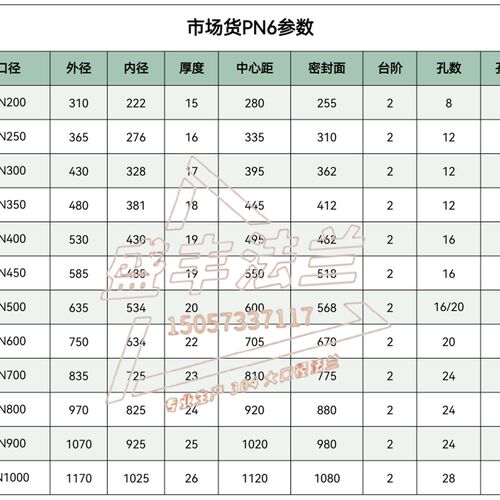 304不锈钢法兰片PN6低压大口径国标材质DDN200 250 300 900 1000