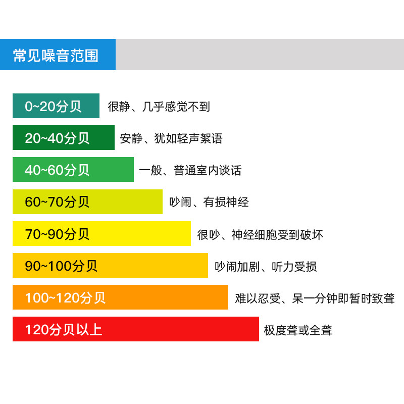 工业分贝检测仪数字声级计感测器分贝仪噪声测试仪家用声音噪音计