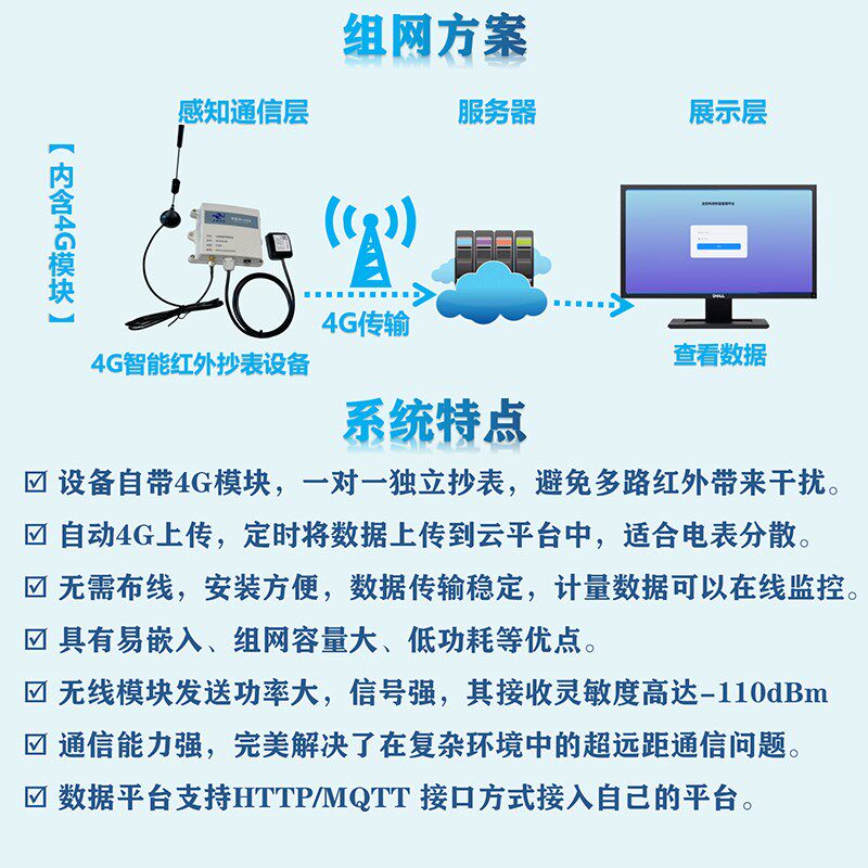 4G无线远程红外抄电表多路采集器 数据自动4G上传 平台免费