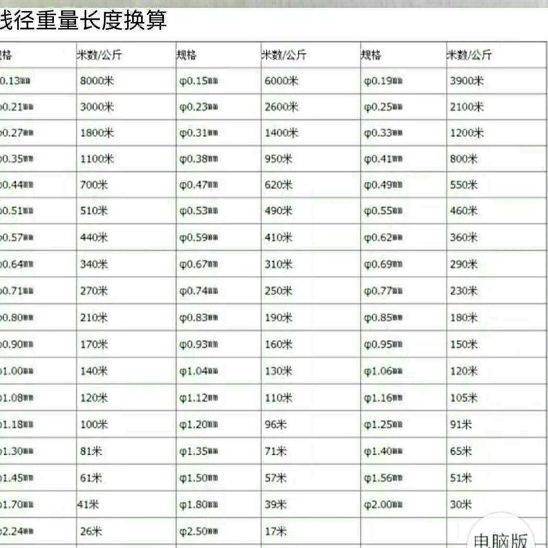 漆包铜圆线 漆包线 电磁线 耐温130度 1公斤计价 送线盘 江苏无锡