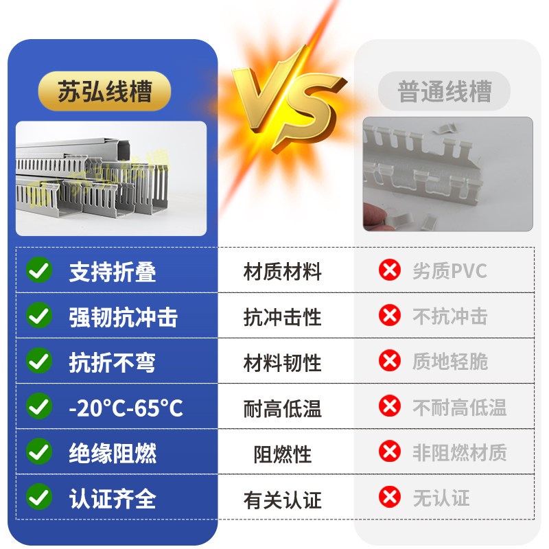 pvc线槽工业塑料阻燃行线槽配电箱机柜配线槽100x100*80*60*50*40