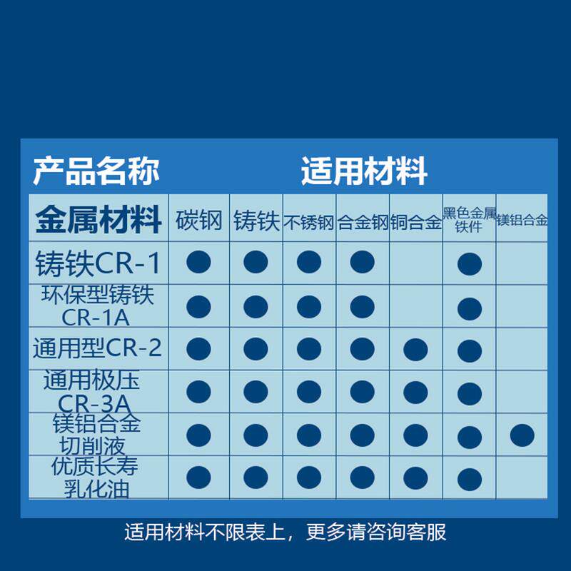 绿色环保切削液不锈钢加工专用厂家直销防锈工厂直销切割加工中心