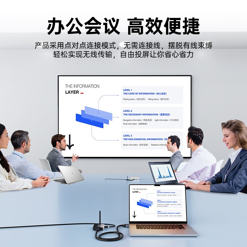 优籁特无线投屏器4k高清HDMI收发点对点DP传输手机电脑连电视投影