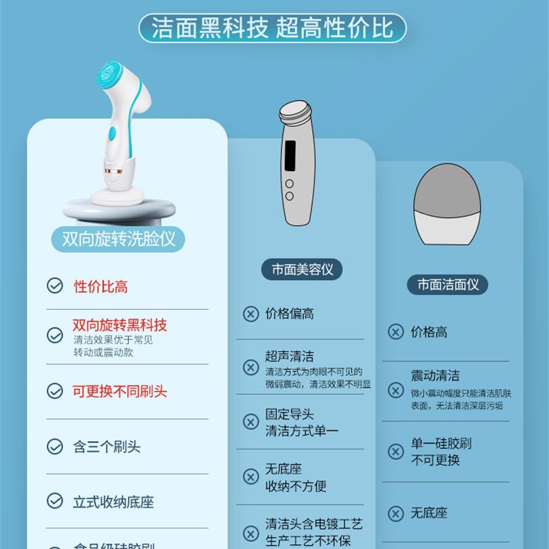 现货洗脸仪毛孔清洁器脸部女洗面机美容神器男电动硅胶洁面仪有品