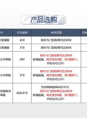 易微联电动卷248帘门卷闸门库伸车缩门手机ap遥控器i远程wpif控制